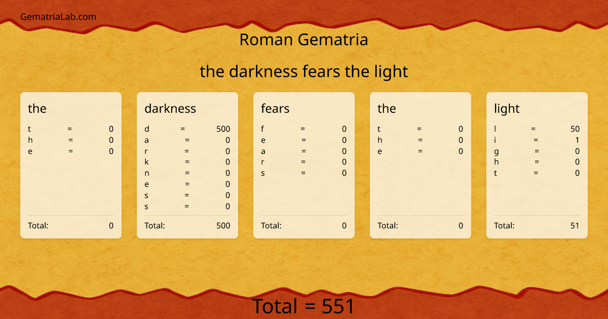the darkness fears the light in roman Gematria
